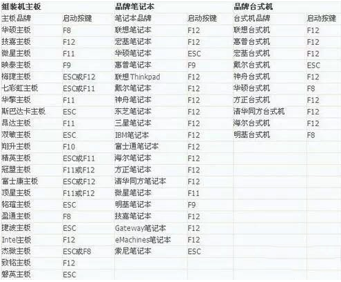 凤凰安卓系统写入U盘 即插即用