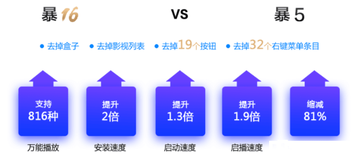暴风影音播放器 无联网无广告去升级版