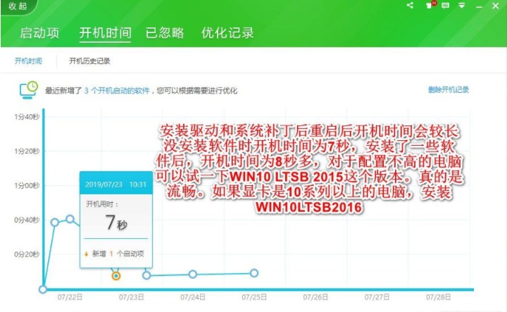 ϾɵԸ Win10 LTSB2015ϵͳ 7