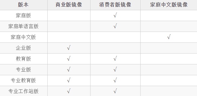 [OS] Windows10 21H2 19044ʽ¯ ISO
