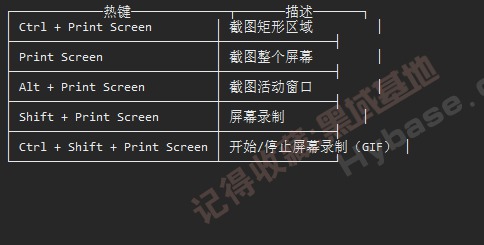 [Windows] OCRͼ๦ܹ ShareX V15.0.1ⰲװ