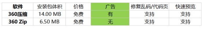 [Windows] ʰ 360ѹʰ V1.0.1041