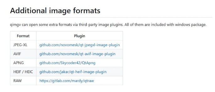 [Windows] ˿Ŀͼ Qimgv 1.0.2Դ