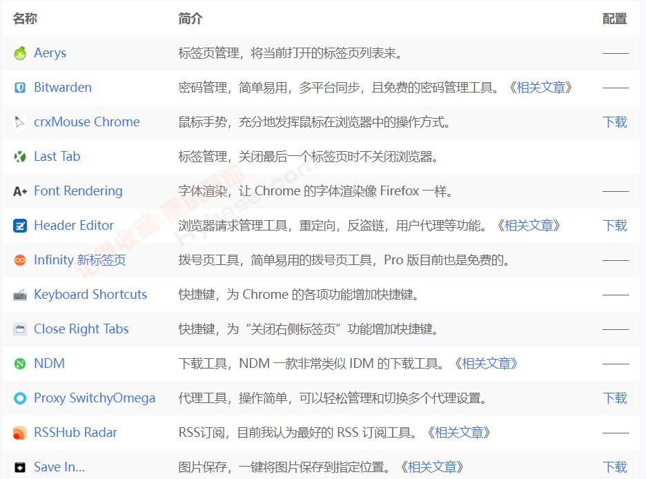 [Windows] ʵò ChromeЯħİV115.0.5790.99