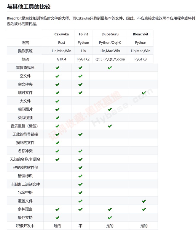 [Windows] Чظļ Czkawka V6.0Я