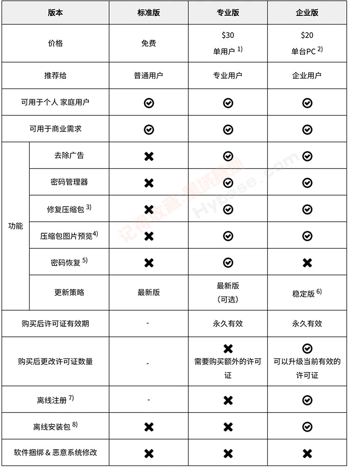 Windows] 最后的免费无广告版Bandizip v6.25最后真香版- 黑域基地