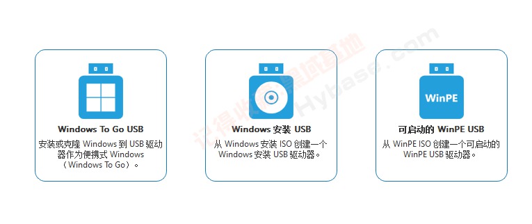 [Windows] WindowsϵͳװU Hasleo WinToUSB v9.5.0 Ա