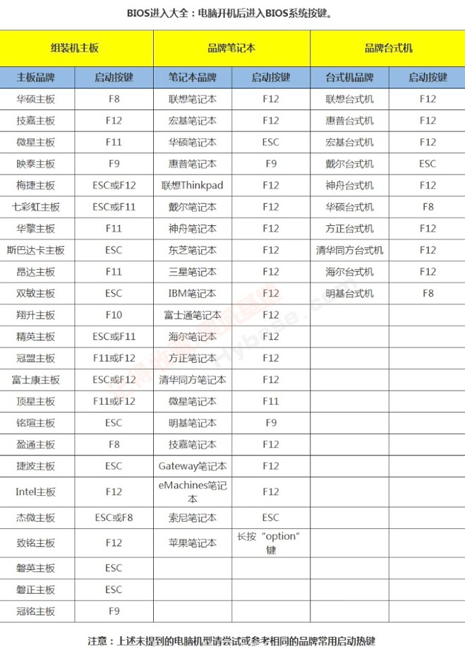 [Windows] ޹㴿WinPEϵͳ EasyUͨv3.7.2025.0326 VIP