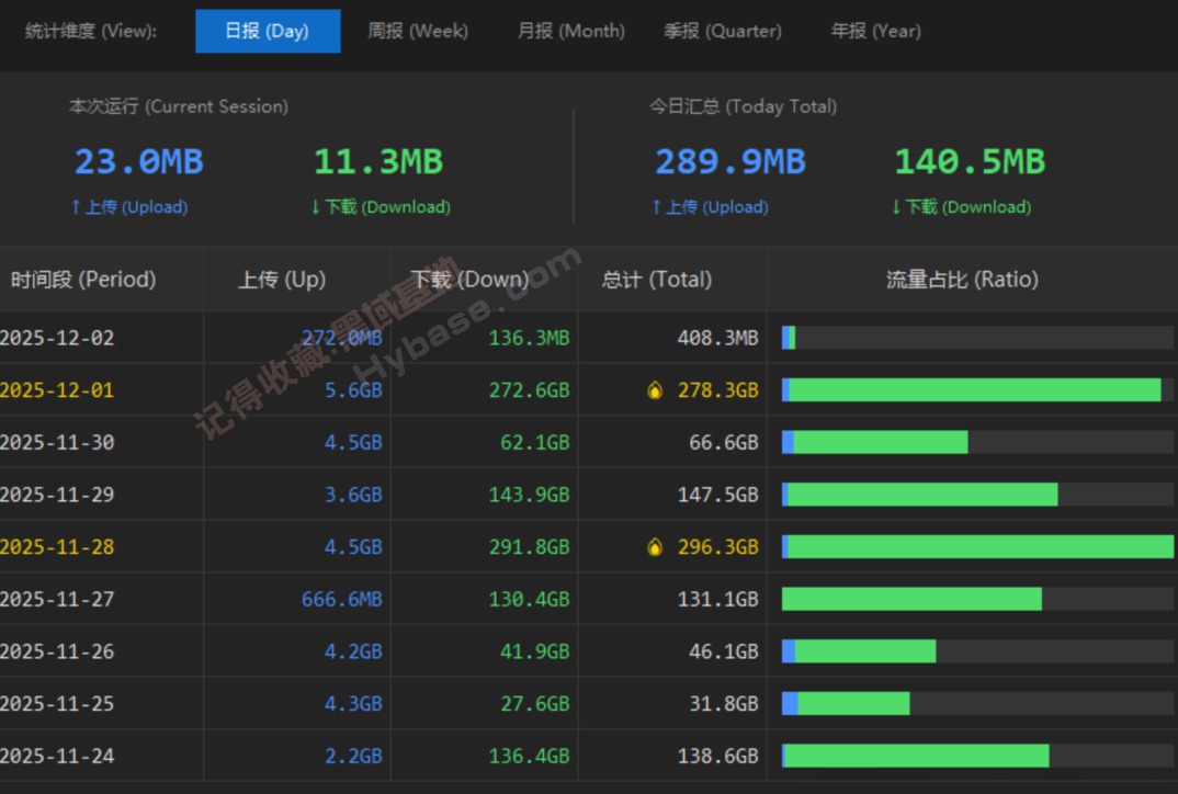 [Windows] �߶ȸ�����������Ӳ����� LiteMonitor v1.1.2 ��Я��