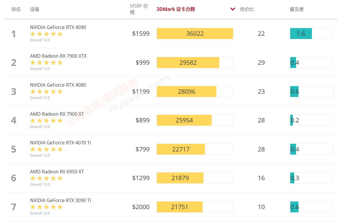 [Windows] ����Ӳ���ܷ����� 3DMarkרҵ��v2025.1230 �߼�ֱװ��