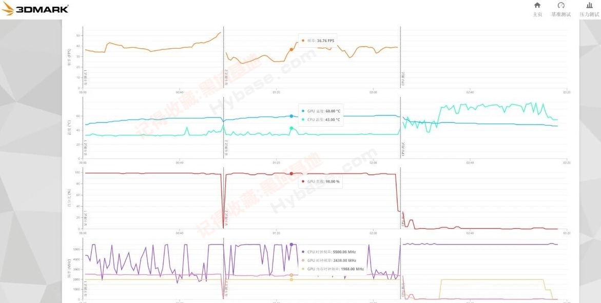 [Windows] ����Ӳ���ܷ����� 3DMarkרҵ��v2025.1230 �߼�ֱװ��