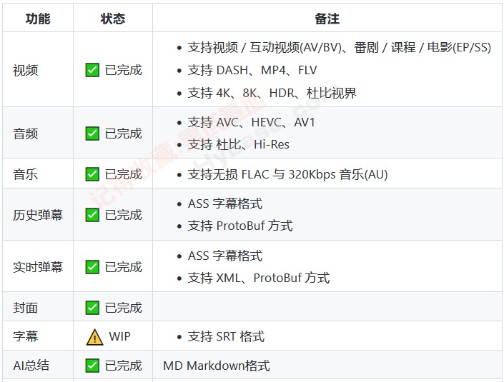 [Windows] 8KbilibiliƵ BiliTools v1.3.5 