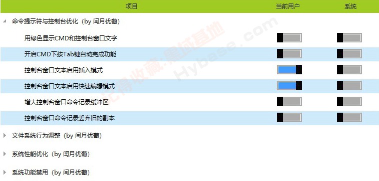 [Windows] ȫϵͳŻά Dism++ħİv10.1.1002.1