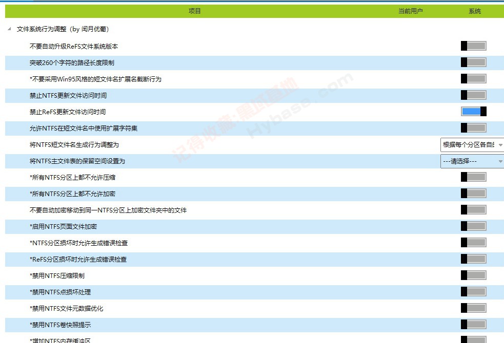 [Windows] ȫϵͳŻά Dism++ħİv10.1.1002.1