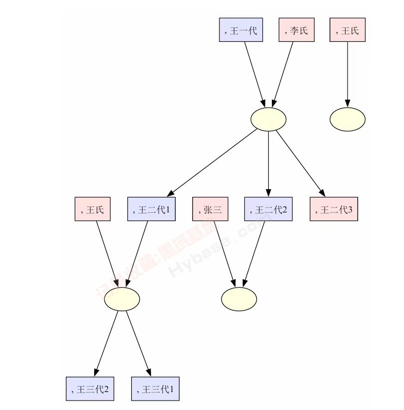 [Windows] ԴѼ׹ Gramps v6.0.3 Ѱ