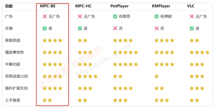 [Windows] ԴȫƵ MPC-BE v1.8.5.68 Я