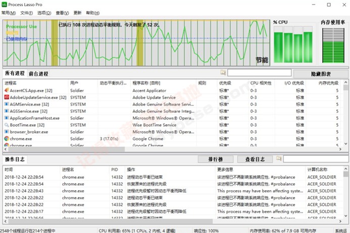 [Windows] Ӵ˸ϾɵԿ Process Lasso Pro v16.0.1.16 Я