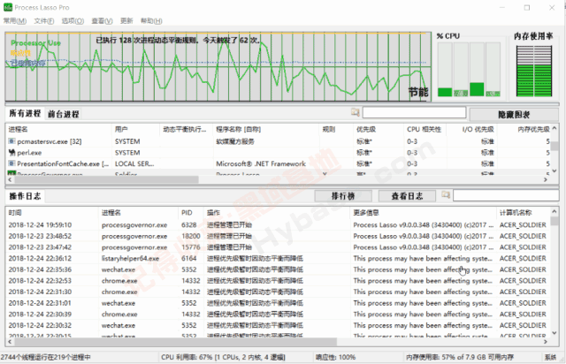 [Windows] Ӵ˸ϾɵԿ Process Lasso Pro v16.0.1.16 Я