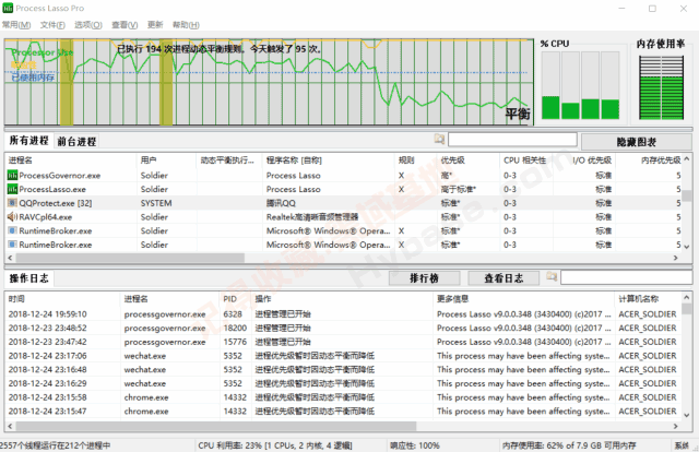 [Windows] Ӵ˸ϾɵԿ Process Lasso Pro v16.0.1.16 Я