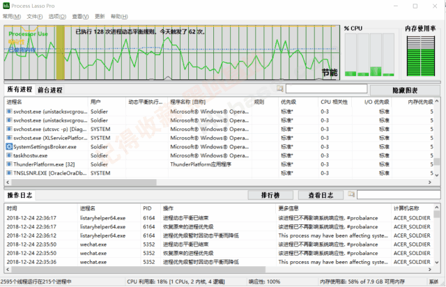 [Windows] Ӵ˸ϾɵԿ Process Lasso Pro v16.0.1.16 Я