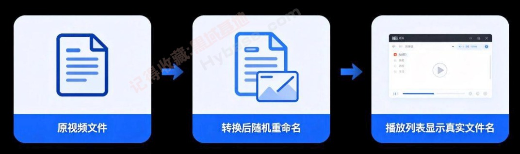 [Windows] ����ר�ò����� SecureVault Player v0.8.9 ��Я��